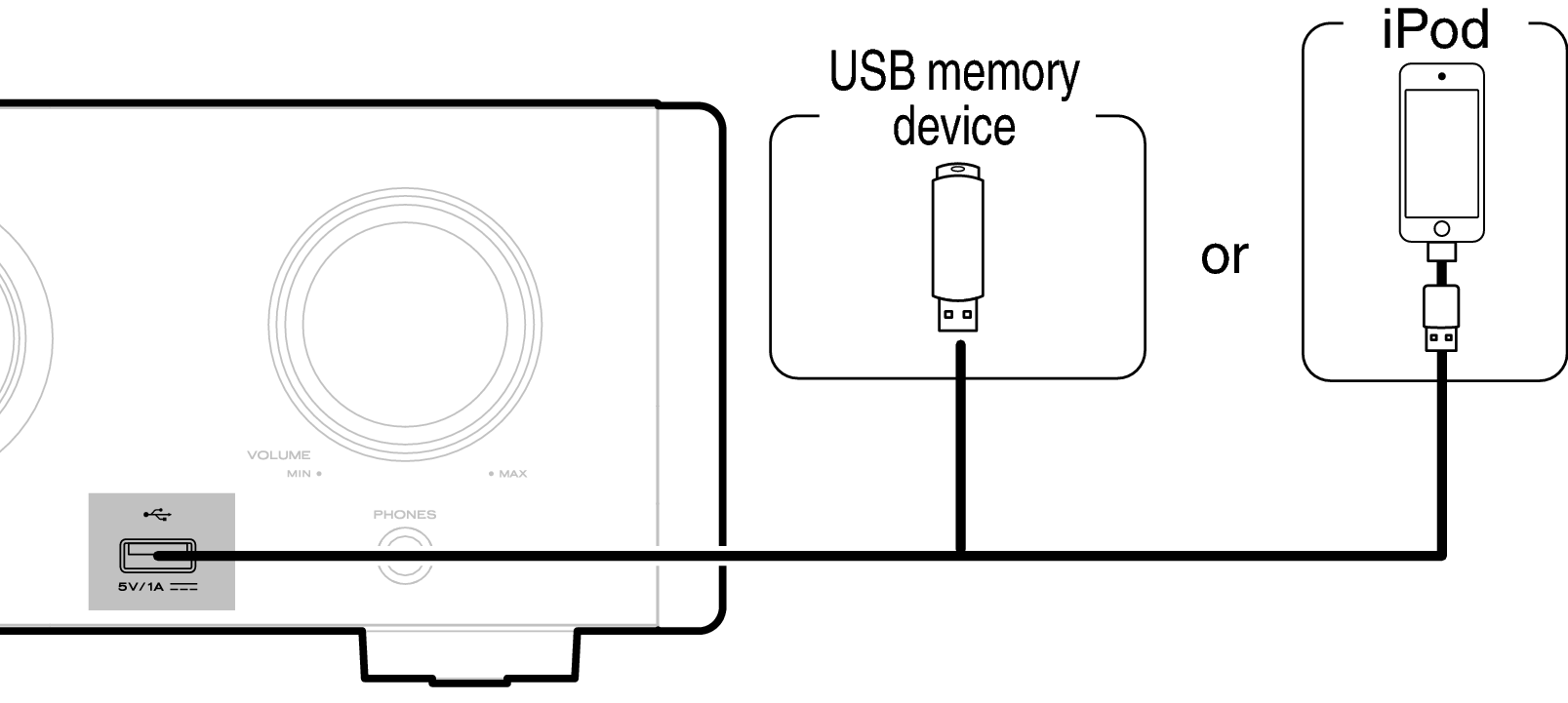 Conne HD-AMP1 USB-front